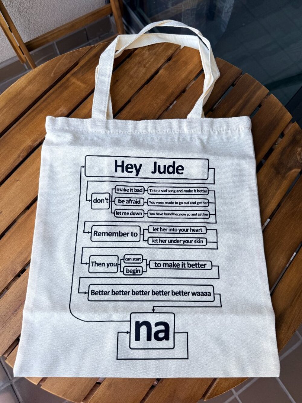 The Beatles "Hey Jude" Canvas Tote Bag – Lyric Flowchart Design with zip